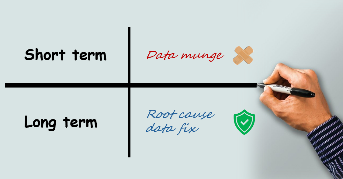 Does your organisation munge or root cause fix its data?
