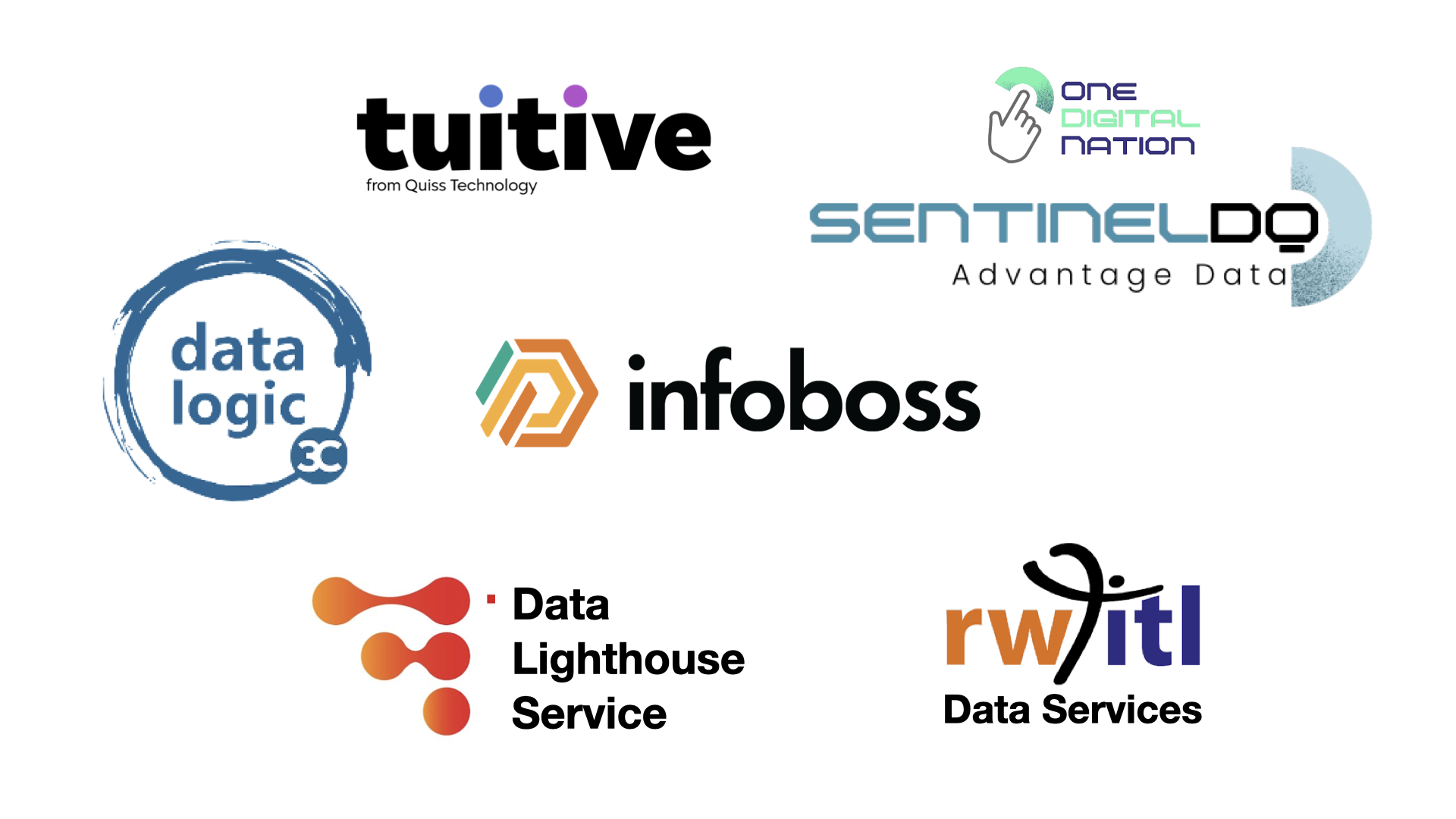 The benefits of white labelling…