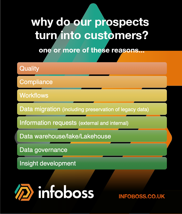 Use case: Data quality & Compliance Management